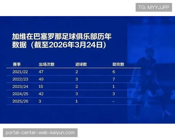 弗里克极限前压体系显威，巴萨压迫强度冠绝西甲